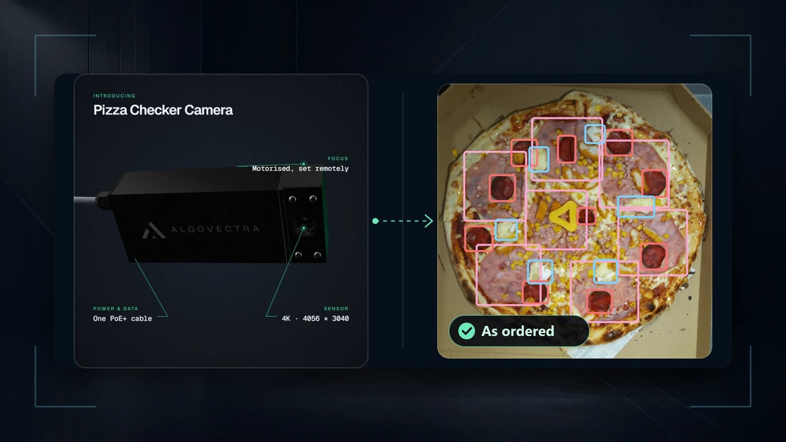 The Pizza Checker camera next to a real production photo with the topping model's detections, checked as ordered
